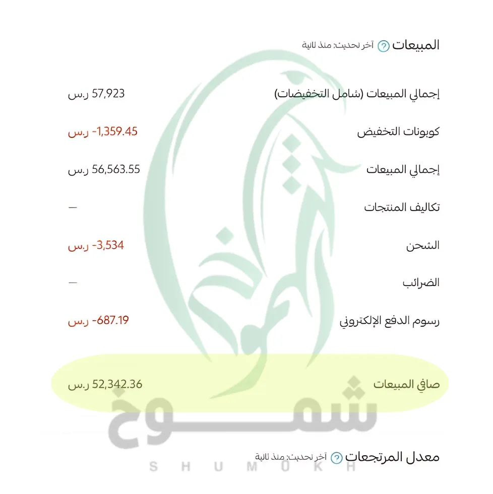 بعد